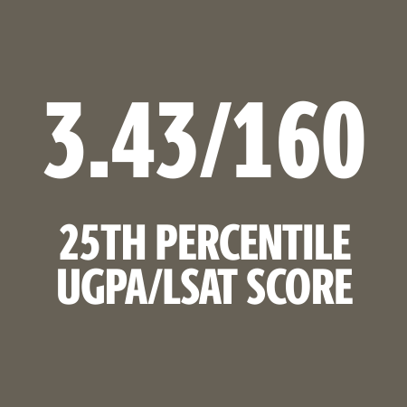 UGPA/LSAT - 25 Percentile (3.43/160)