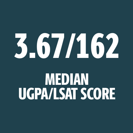 Median UGPA/LSAT (3.67/162)